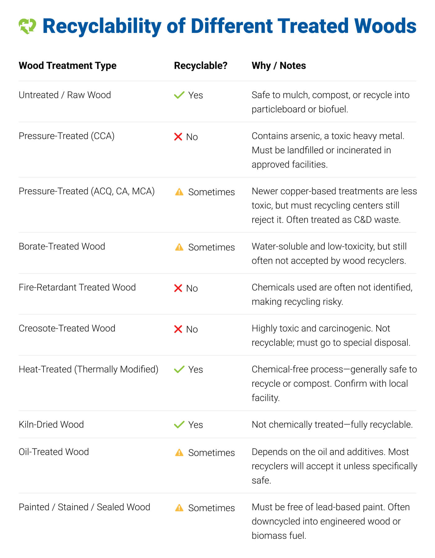 Blog_2025_recyclability-of-different-treated-woods.jpg